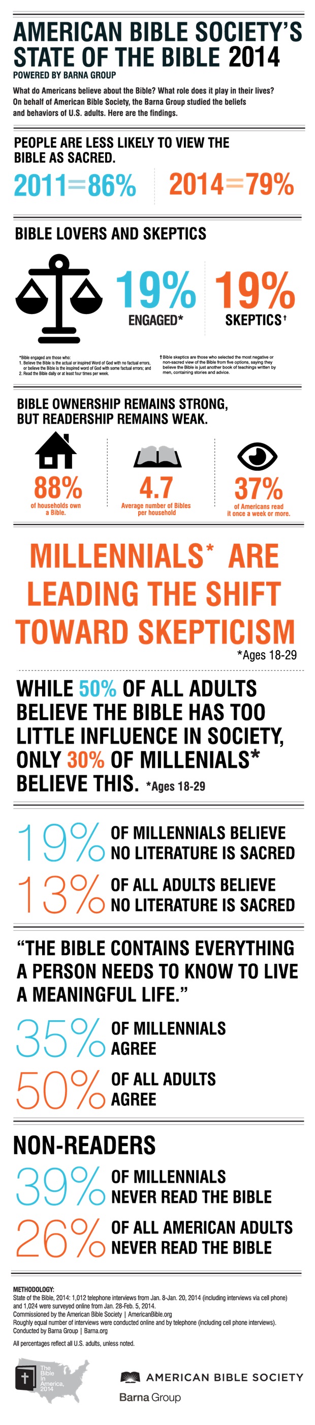 State of the Bible, American Bible Society, Barna
